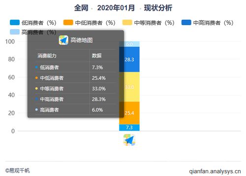 高德地圖 地圖軟件行業的黑馬